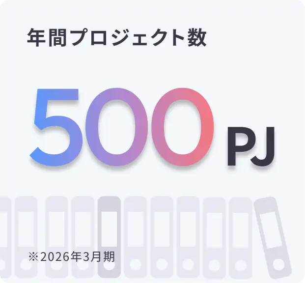 年間プロジェクト数：500PJ（2026年3月期）