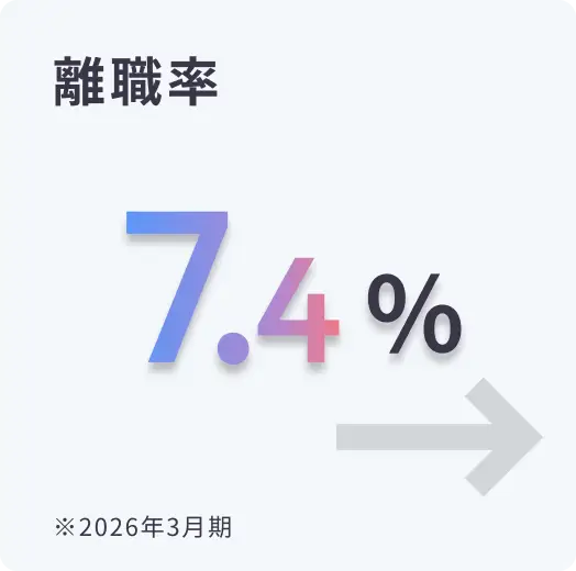 離職率：7.4%（2026年3月期）