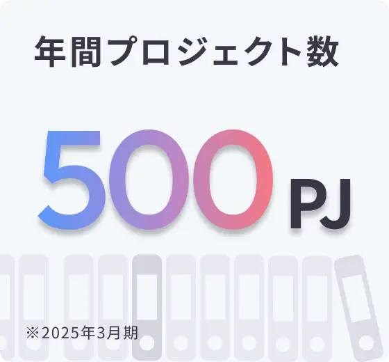 年間プロジェクト数：500PJ（2025年3月期）