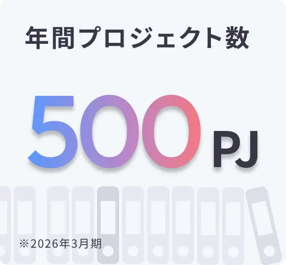 年間プロジェクト数：500PJ（2026年3月期）