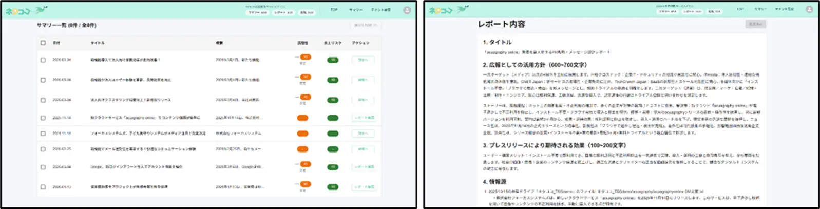 広報部門向け提案型AIサービス“ネタココ”のサマリー・レポート画面