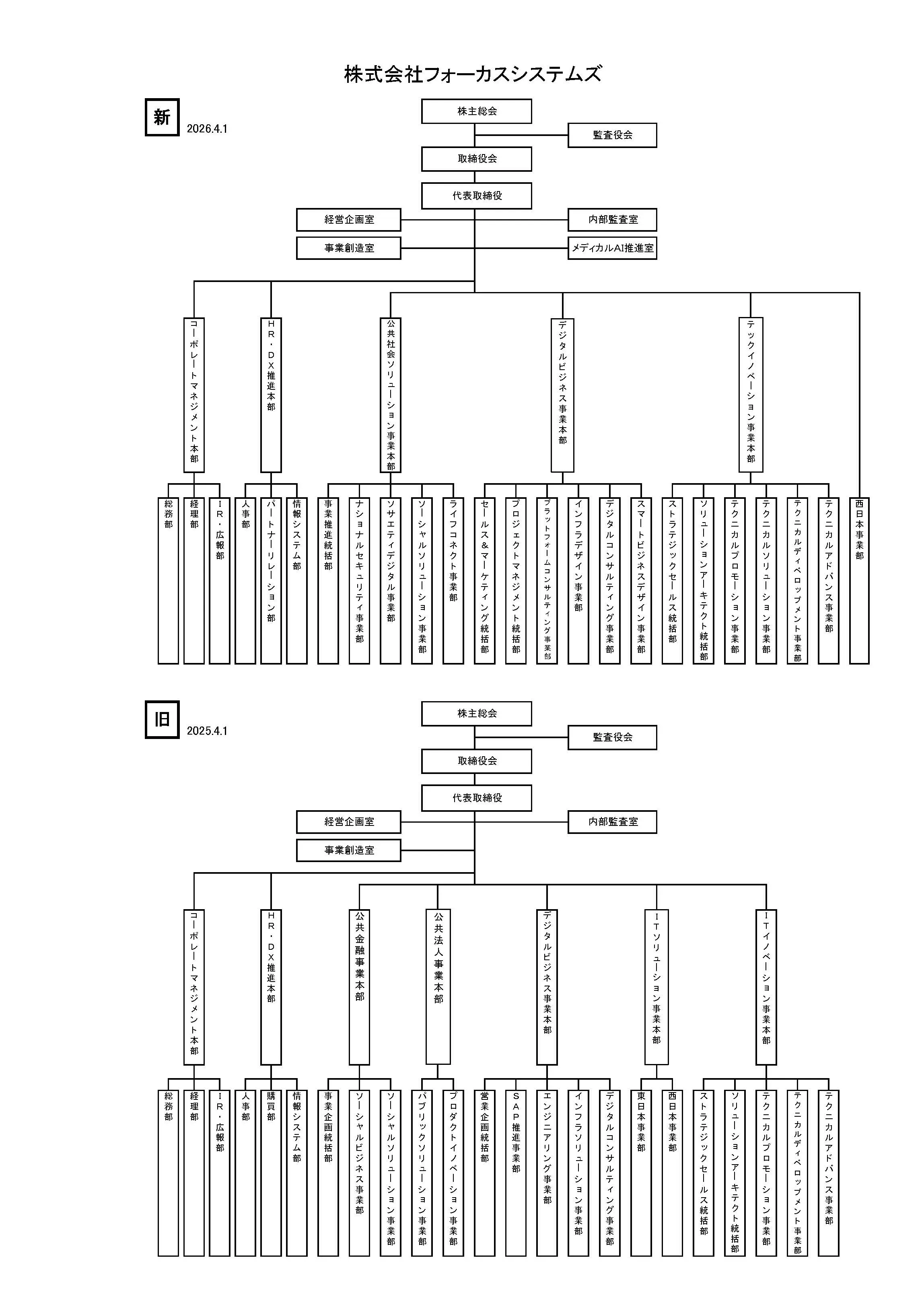 組織変更図_20260401