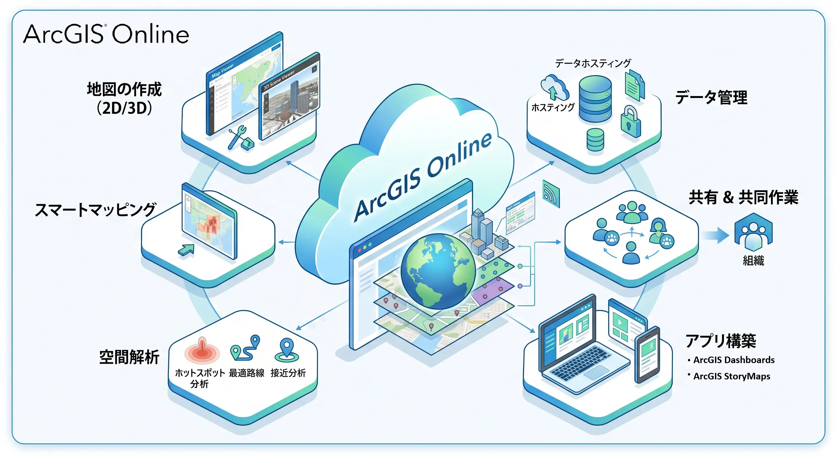ArcGISOnline「手軽に始められる完全なSaaS型マッピングプラットフォーム」