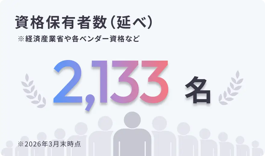 資格保有者数（延べ）：2,133名（2026年3月末時点）