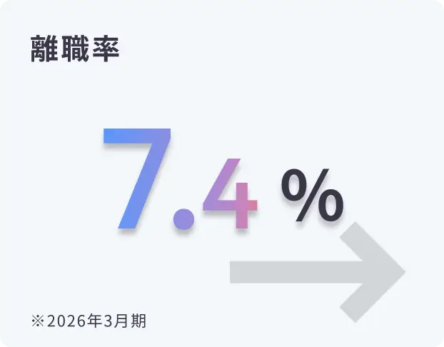 離職率：7.4%（2026年3月期）
