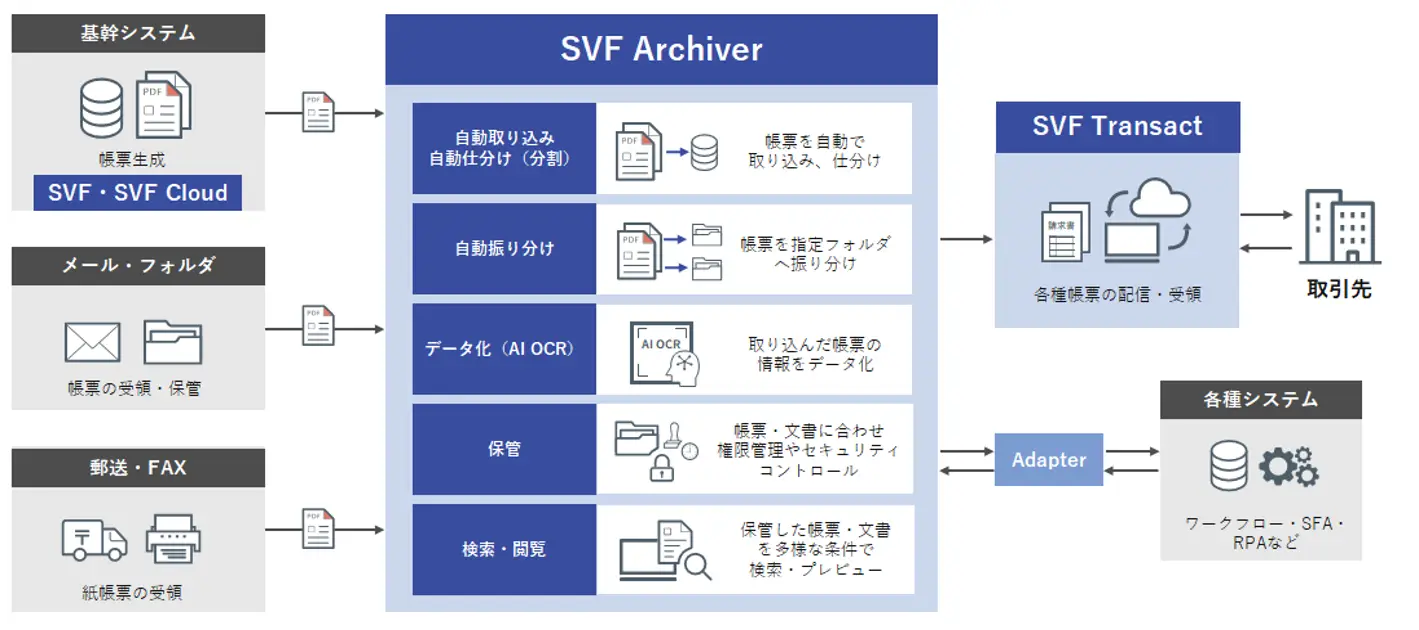 SVF Archiverの機能