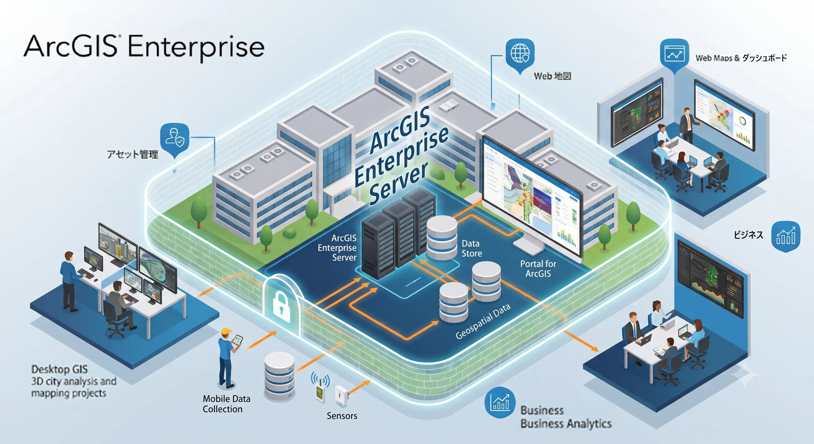 ArcGISEnterprise「組織内のセキュアな環境に構築できるGISとマッピングの基盤システム」