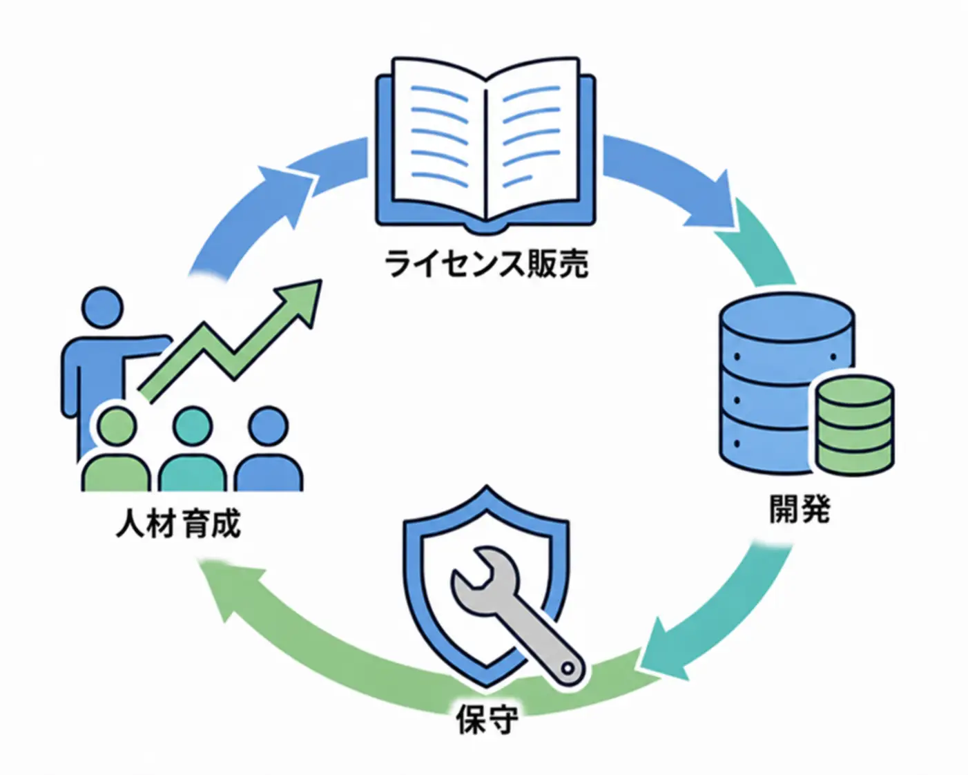ArcGIS「ライセンス購入から開発・運用まで、トータルに支援」