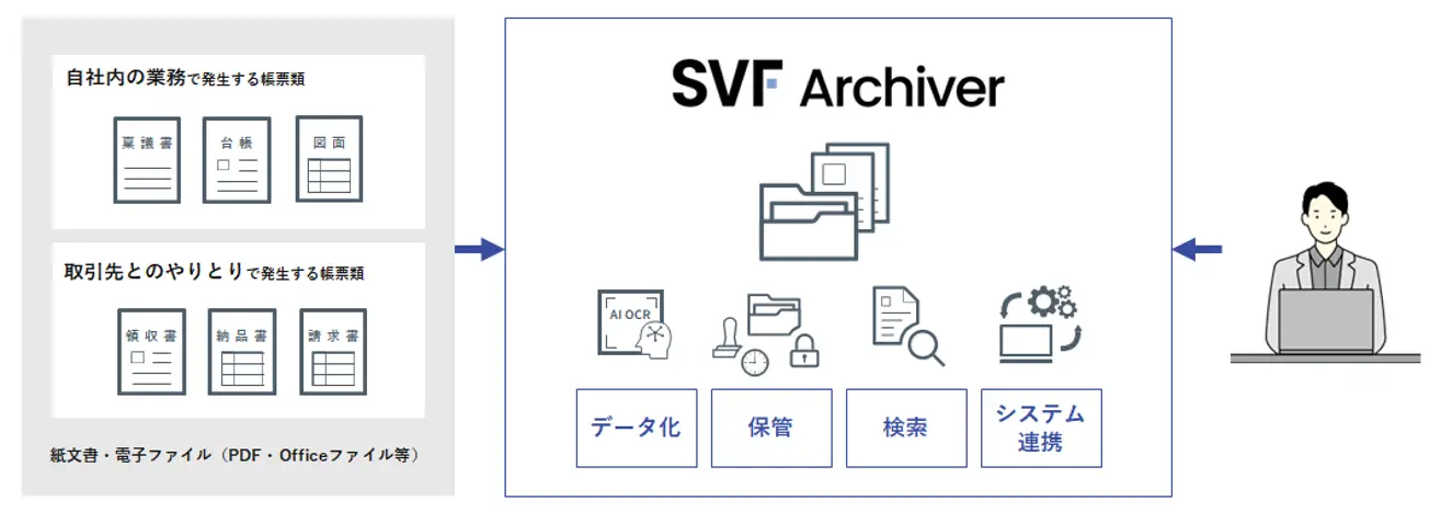 SVF Archiverの特長