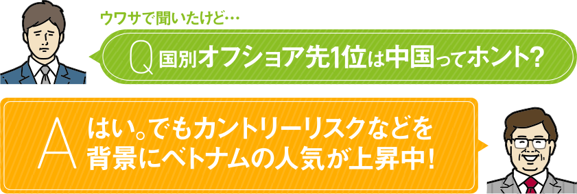 ウワサで聞いたけど… Q 国別オフショア先1位は中国ってホント？ A はい。でもカントリーリスクなどを背景にベトナムの人気が上昇中！