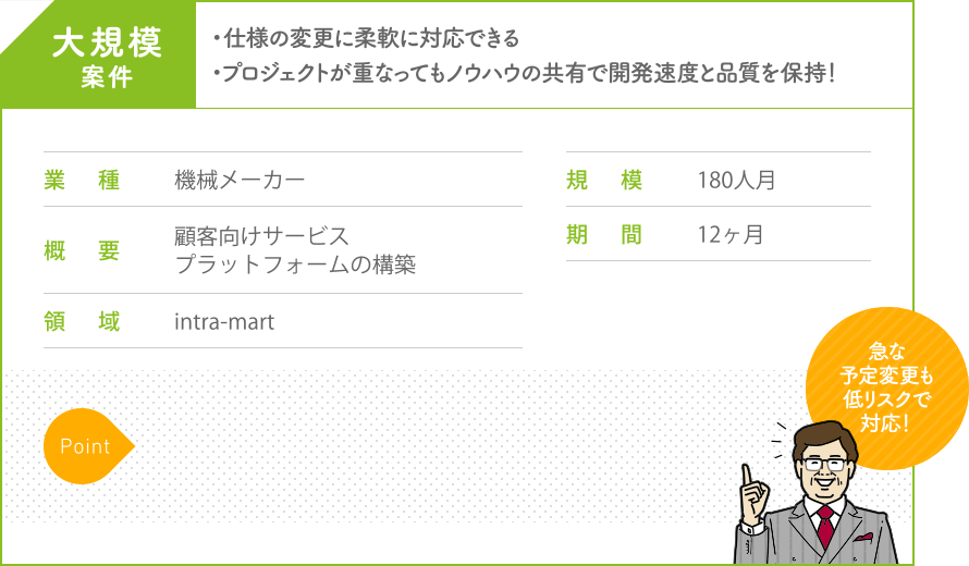 大規模案件 ・仕様の変更に柔軟に対応できる ・プロジェクトが重なってもノウハウの共有で開発速度と品質を保持! 業種 機械メーカー 概要 顧客向けサービス プラットフォームの構築 領域 intra-mart 規模 180人月 期間 12ヶ月 急な予定変更も低リスクで対応!